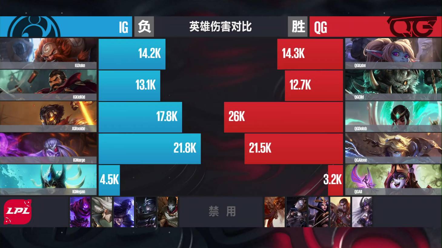 Rookie爆冷击败德国队，爆冷引爆全场！